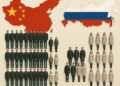 Russia’s Terminal Collapse: A Strategic White Paper on Demographic Failure, Wartime Economics and Eurasian Realignment.