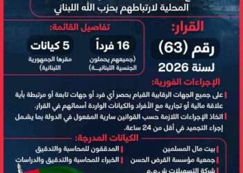 The UAE Cuts the Financial Arteries of Terrorism.