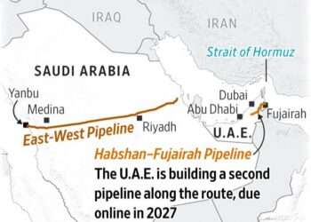 Iraq and the UAE Race to Redraw Gulf Energy Routes Beyond the Strait of Hormuz.